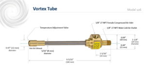 106 Vortex Tubes, 100 BTUH - 400 BTUH